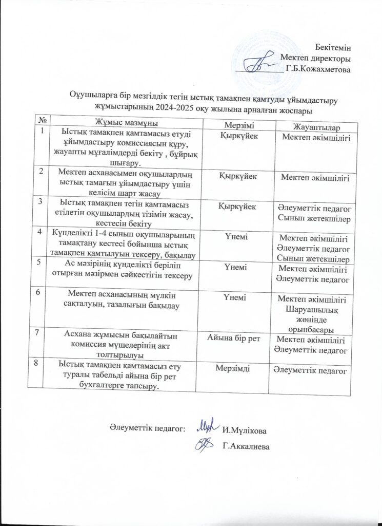 Мектептік тамақтандыру Мектептік тамақтандыру