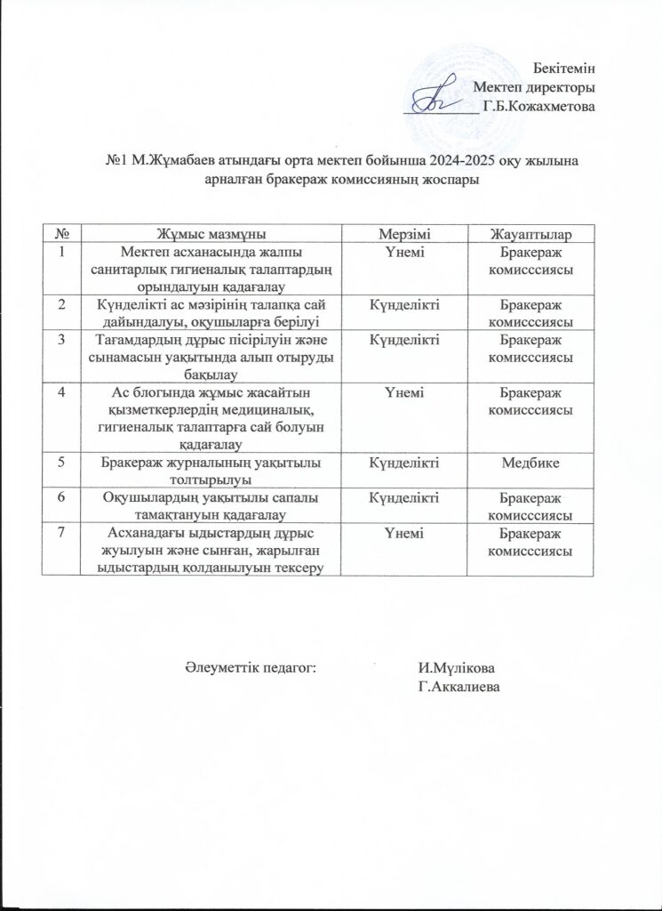 Мектептік тамақтандыру Мектептік тамақтандыру