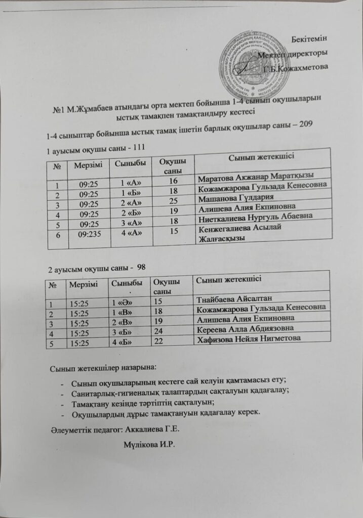 Мектептік тамақтандыру Мектептік тамақтандыру