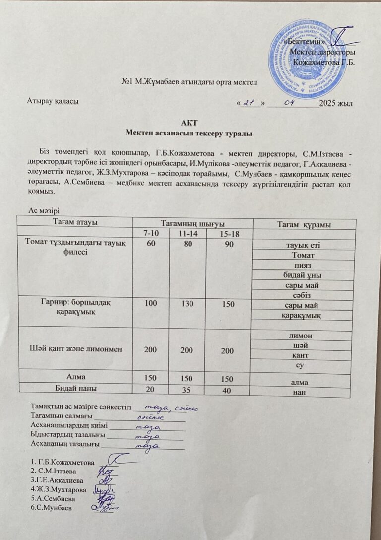Мектептік тамақтандыру Мектептік тамақтандыру
